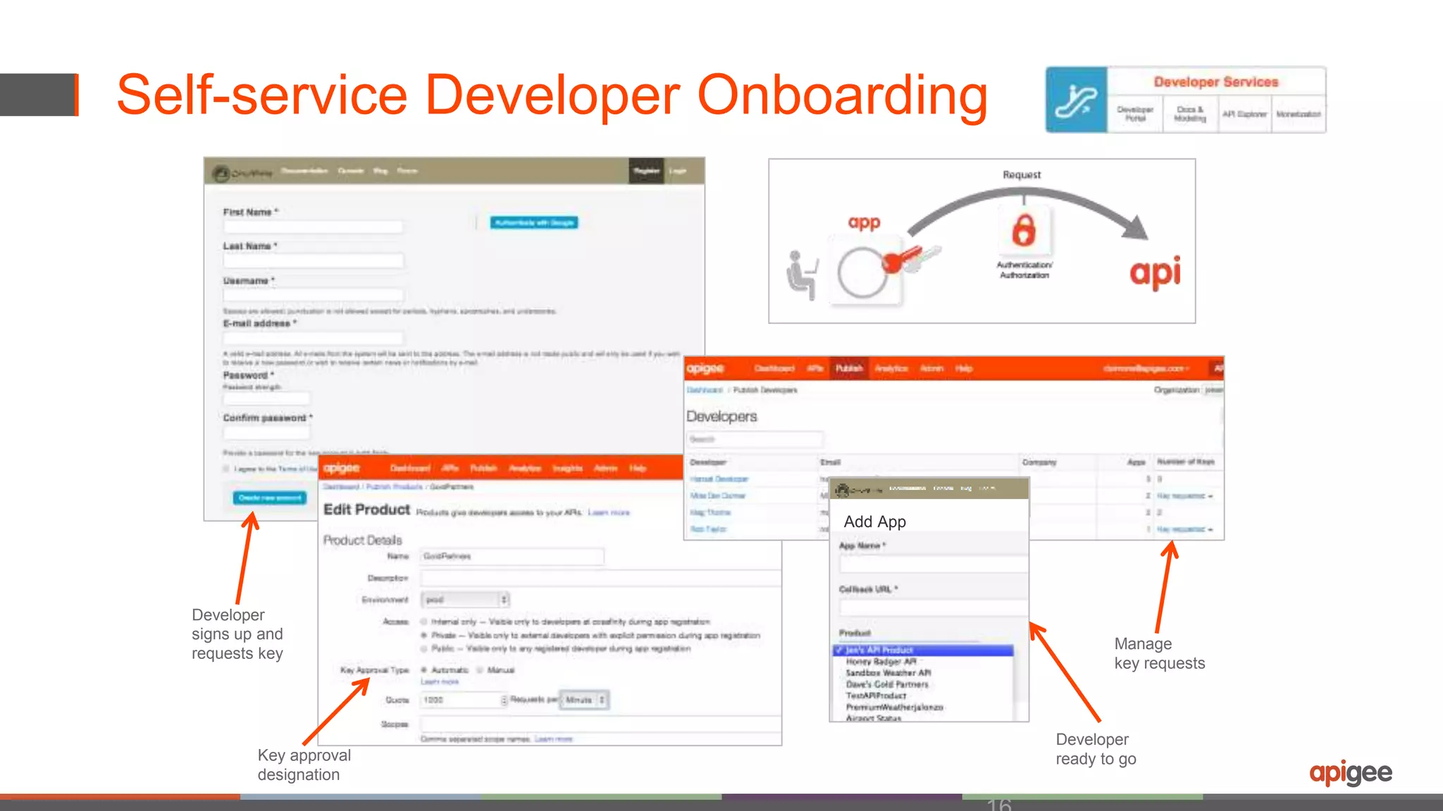 Self-service Developer Onboarding 
16 
Developer 
signs up and 
requests key 
Key approval 
designation 
Manage 
key requests 
Add App 
Developer 
ready to go 
 