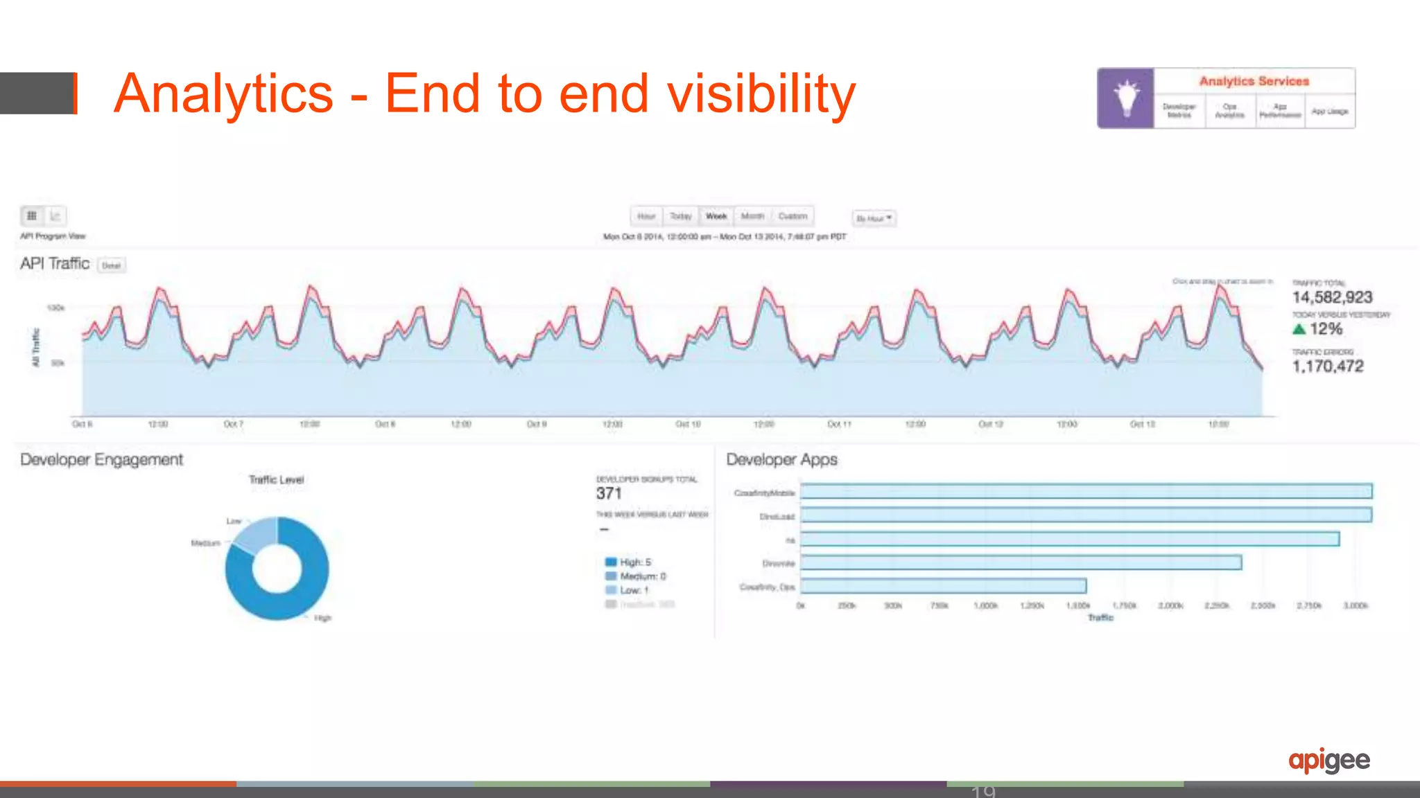 Analytics - End to end visibility 
19 
 