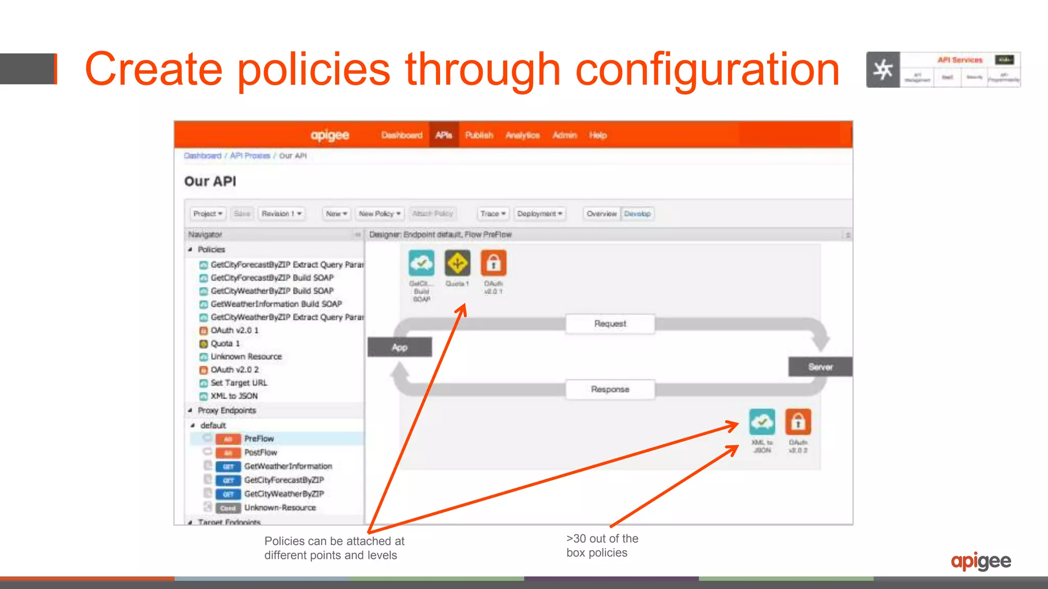 Create policies through configuration 
>30 out of the 
box policies 
Policies can be attached at 
different points and levels 
 