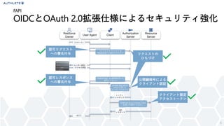 6
FAPI
OIDCとOAuth 2.0拡張仕様によるセキュリティ強化
Resource
Owner
User Agent Client
Authorization
Server
Resource
Server
（スタート）
リクエストオブジ...