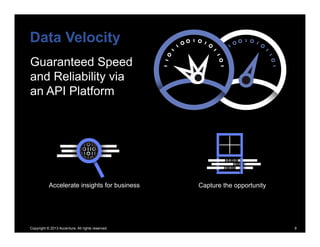 Data Velocity
Guaranteed Speed
and Reliability via
an API Platform




           Accelerate insights for business        ...