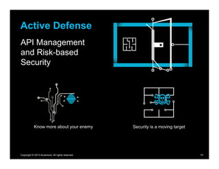 Active Defense
API Management
and Risk-based
Security




            Know more about your enemy             Security is a...