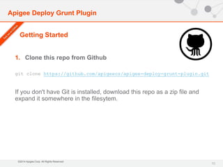 Apigee Deploy Grunt Plugin 
Getting Started 
©2014 Apigee Corp. All Rights Reserved. 
10 
1. Clone this repo from Github 
git clone https://github.com/apigeecs/apigee-deploy-grunt-plugin.git 
If you don't have Git is installed, download this repo as a zip file and 
expand it somewhere in the filesytem. 
 