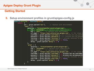 Apigee Deploy Grunt Plugin 
Getting Started 
©2014 Apigee Corp. All Rights Reserved. 
14 
5. Setup environment profiles in grunt/apigee-config.js 
 