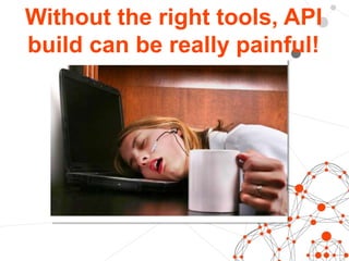 Without the right tools, API 
build can be really painful! 
process… 
 