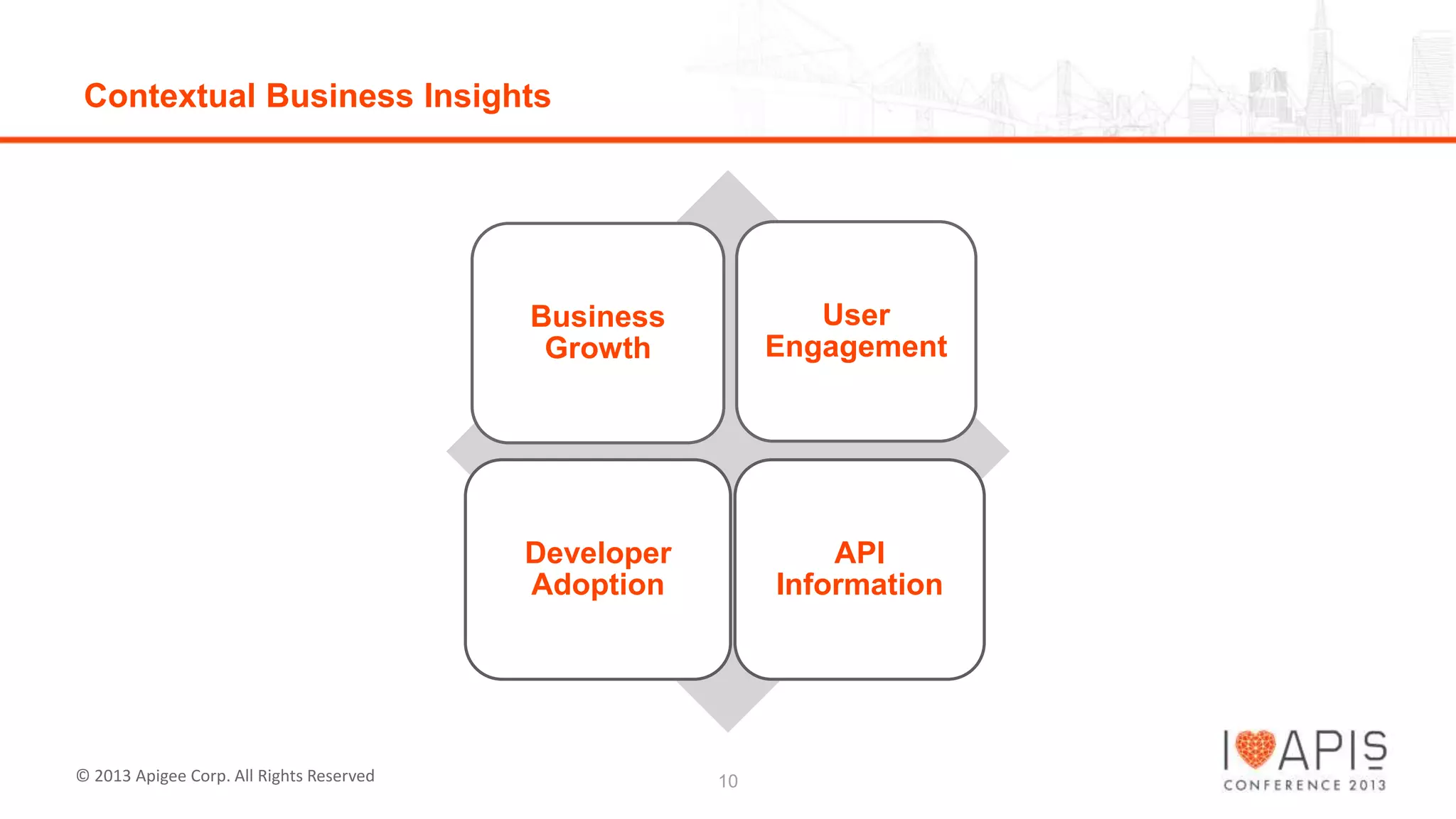 Contextual Business Insights

Business
Growth

Developer
Adoption

© 2013 Apigee Corp. All Rights Reserved

User
Engagement

API
Information

10

 