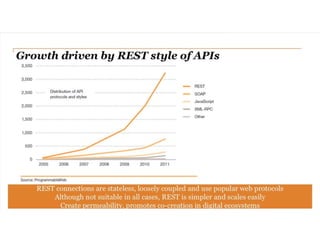 Slides from PwC/Apigee webcast "Disruptive Trends Uncover the Business Value of APIs"