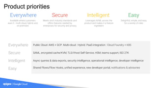 SecureEverywhere Intelligent Easy
Available where customers
want it : multi-cloud, hybrid, and
on-premises
Meets strict industry standards and
offers features needed by
enterprises for security and privacy
Leverages AI/ML across the
product and makes it a feature
ingredient
Delightful, simple, and easy
for a variety of roles
Product priorities
Everywhere Public Cloud: AWS + GCP. Multi-cloud : Hybrid. PaaS integration : Cloud Foundry + K8S
Secure SAML, encrypted cache/KVM, TLS/Vhost Self-Service, HSM, teams support, ISO 27K
Intelligent Async queries & data exports, security intelligence, operational intelligence, developer intelligence
Easy Shared Flows/Flow Hooks, unified experience, new developer portal, notifications & advisories
 