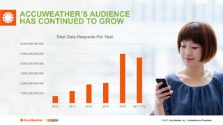 © 2017, AccuWeather, Inc., Confidential and Proprietary
ACCUWEATHER’S AUDIENCE
HAS CONTINUED TO GROW
-
1,000,000,000,000
2...