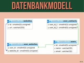 DDaatteennbbaannkkmmooddeellll 
16 / 54 
 