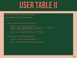 UUsseerr TTaabbllee IIII 
namespace UserV2RestUserProfileTable; 
class UserTable extends TableGateway 
{ 
[...] 
public function fetchContactsById($id) 
{ 
$select = $this->getSql()->select(); 
$select->join('user_contacts', 'user_id_2 = id', array()); 
$select->where->equalTo('user_id_1', $id); 
return $this->selectWith($select)->toArray(); 
} 
public function fetchUsers($params) 
{ 
$select = $this->getSql()->select(); 
return $this->selectWith($select)->toArray(); 
} 
} 
41 / 54 
 