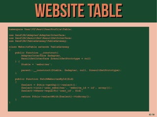 WWeebbssiittee TTaabbllee 
namespace UserV2RestUserProfileTable; 
use ZendDbAdapterAdapterInterface; 
use ZendDbResultSetResultSetInterface; 
use ZendDbTableGatewayTableGateway; 
class WebsiteTable extends TableGateway 
{ 
public function __construct( 
AdapterInterface $adapter, 
ResultSetInterface $resultSetPrototype = null 
) { 
$table = 'websites'; 
parent::__construct($table, $adapter, null, $resultSetPrototype); 
} 
public function fetchWebsitesById($id) 
{ 
$select = $this->getSql()->select(); 
$select->join('user_websites', 'website_id = id', array()); 
$select->where->equalTo('user_id', $id); 
return $this->selectWith($select)->toArray(); 
} 
} 
43 / 54 
 