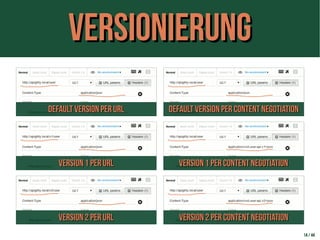 VersionierungVersionierung
14 / 44
default Version per URLdefault Version per URL
Version 1 per URLVersion 1 per URL
Version 2 per URLVersion 2 per URL
default Version per Content Negotiationdefault Version per Content Negotiation
Version 1 per Content NegotiationVersion 1 per Content Negotiation
Version 2 per Content NegotiationVersion 2 per Content Negotiation
 
