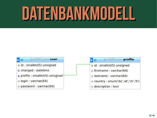 DatenbankmodellDatenbankmodell
18 / 44
 