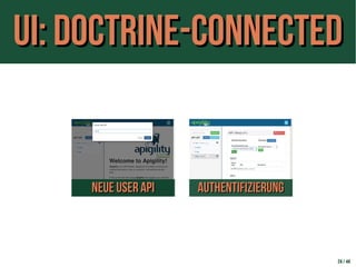UI: DOCTRINE-connectedUI: DOCTRINE-connected
Neue User APINeue User API AuthentifizierungAuthentifizierung
24 / 44
 