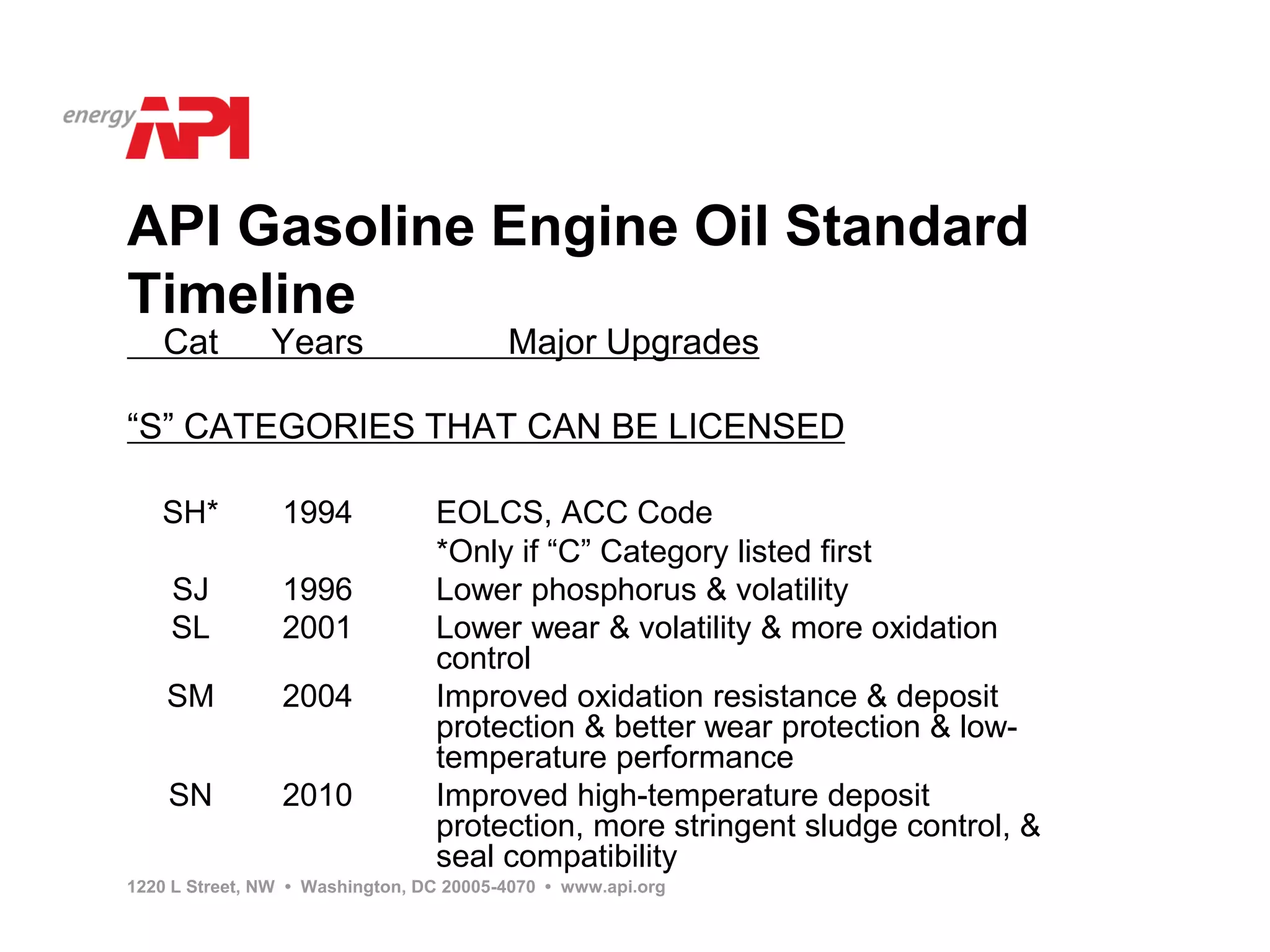 API Gasoline Engine Oil Standard
Timeline
   Cat         Years                     Major Upgrades

“S” CATEGORIES THAT CAN BE LICENSED

   SH*           1994            EOLCS, ACC Code
                                 *Only if “C” Category listed first
    SJ           1996            Lower phosphorus & volatility
    SL           2001            Lower wear & volatility & more oxidation
                                 control
    SM           2004            Improved oxidation resistance & deposit
                                 protection & better wear protection & low-
                                 temperature performance
    SN           2010            Improved high-temperature deposit
                                 protection, more stringent sludge control, &
                                 seal compatibility
1220 L Street, NW • Washington, DC 20005-4070 • www.api.org
 