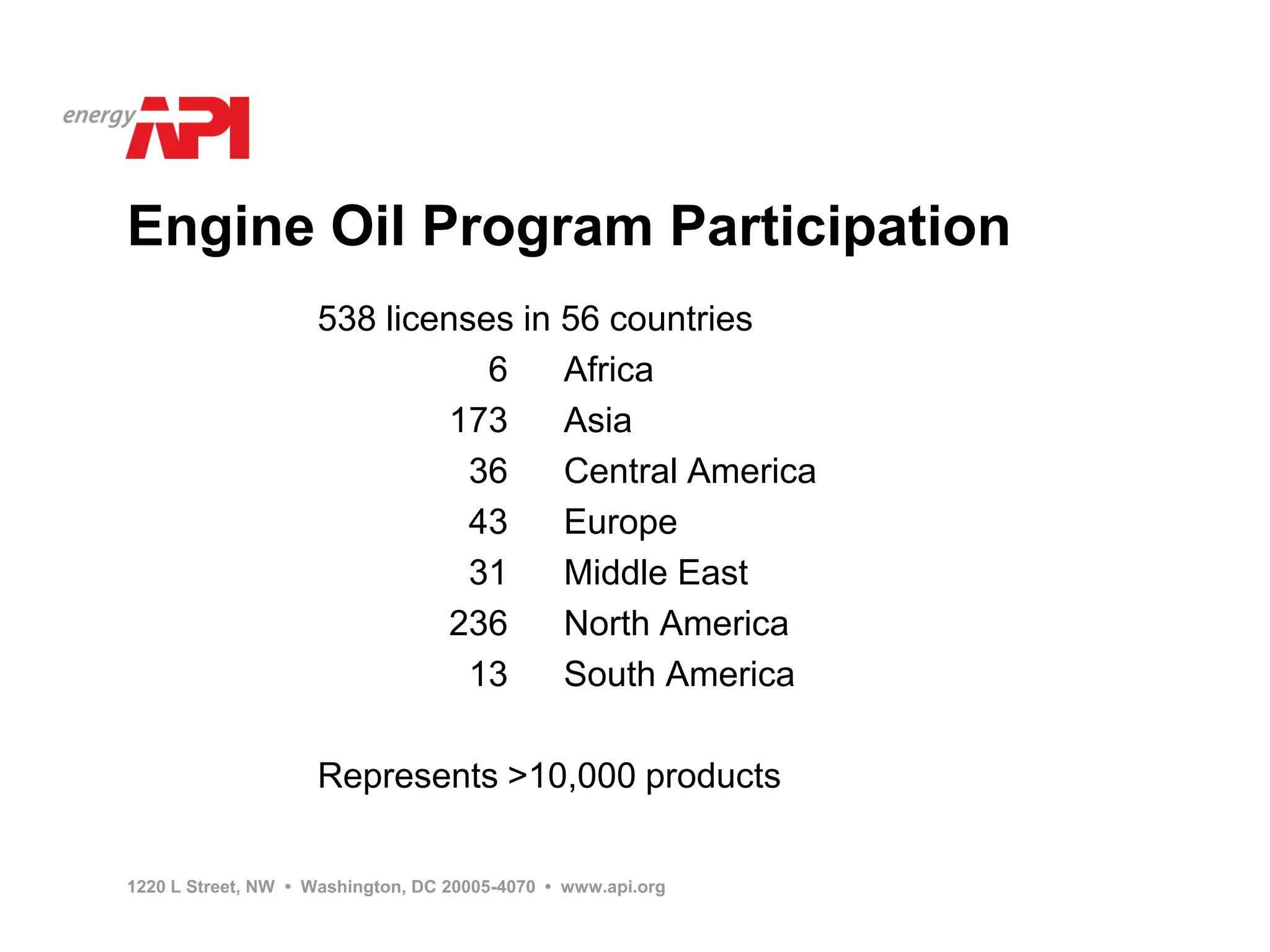 Engine Oil Program Participation
                    538 licenses in 56 countries
                               6    Africa
                             173    Asia
                              36    Central America
                              43    Europe
                              31    Middle East
                             236    North America
                              13    South America

                    Represents >10,000 products

1220 L Street, NW • Washington, DC 20005-4070 • www.api.org
 