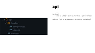 api
handler/
user.go (define routes, handler implementation)
main.go (act as a dependency injection container)
 