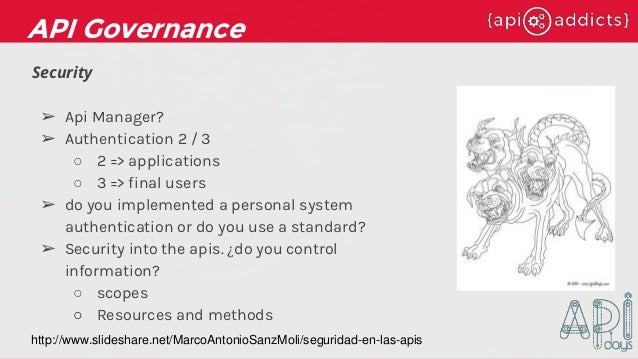 slideshare api