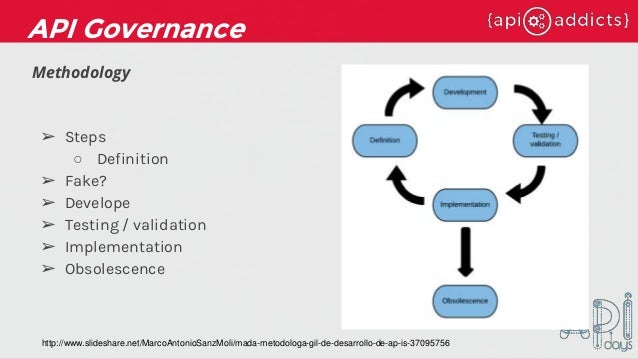 slideshare api