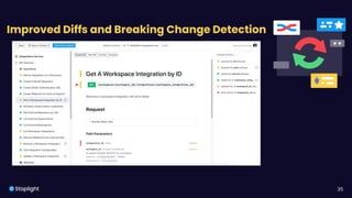 Interface By Apidays 2023 Api Design Governance Nauman Ali Interface By Apidays 2023 Api Design Governance Nauman Ali