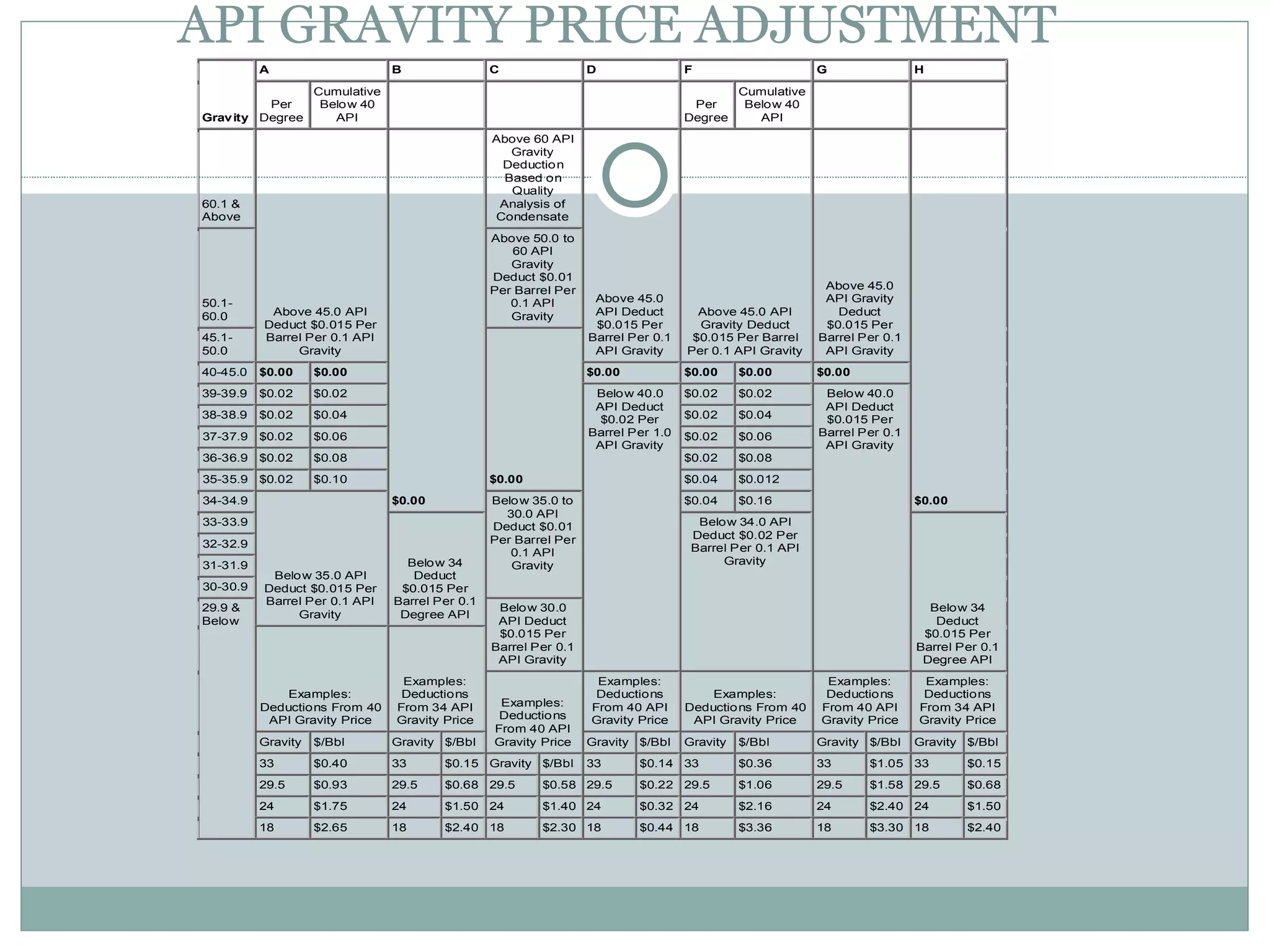 Api Gravity | PPT, image size:2048x1536