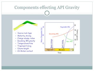 Api Gravity | PPT