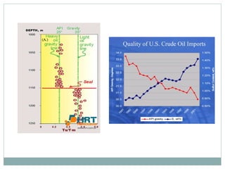 Api Gravity Line Graph Graph Api Gravity | PPT