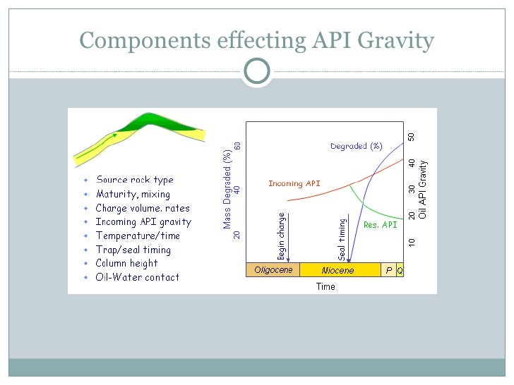 Api Gravity api-gravity