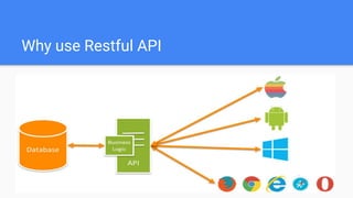 Api guide | PPT