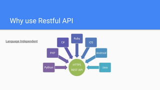 Api guide | PPT