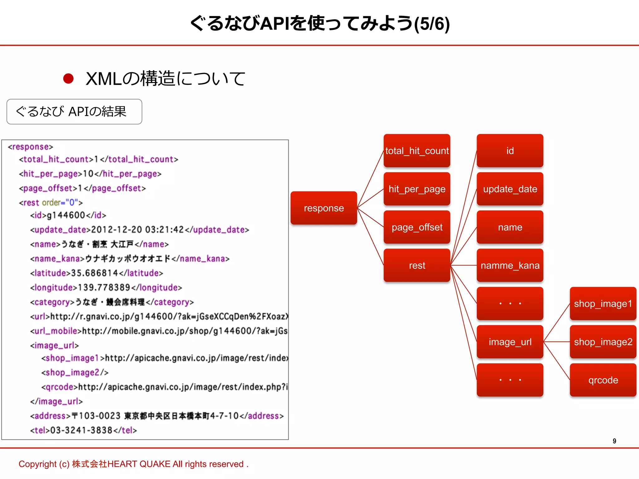 9 
ぐるなびAPIを使ってみよう(5/6) 
l XMLの構造について 
ぐるなび APIの結果 
Copyright (c) 株式会社HEART QUAKE All rights reserved . 
response 
total_hit_count 
hit_per_page 
page_offset 
rest 
id 
update_date 
name 
namme_kana 
・・・ 
image_url 
shop_image1 
shop_image2 
・・・qrcode 
 