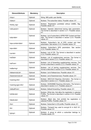 API_HLR_HSS.eng_2019 (1).pdf