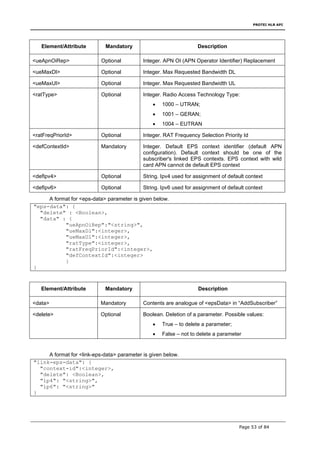 API_HLR_HSS.eng_2019 (1).pdf
