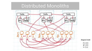 Distributed Monoliths
Diagram Credit
 