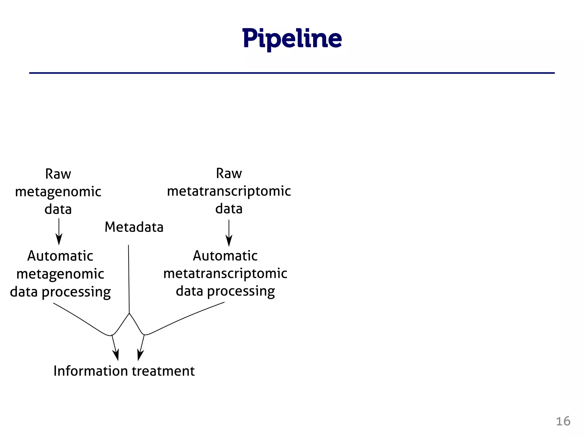 Pipeline














16
 