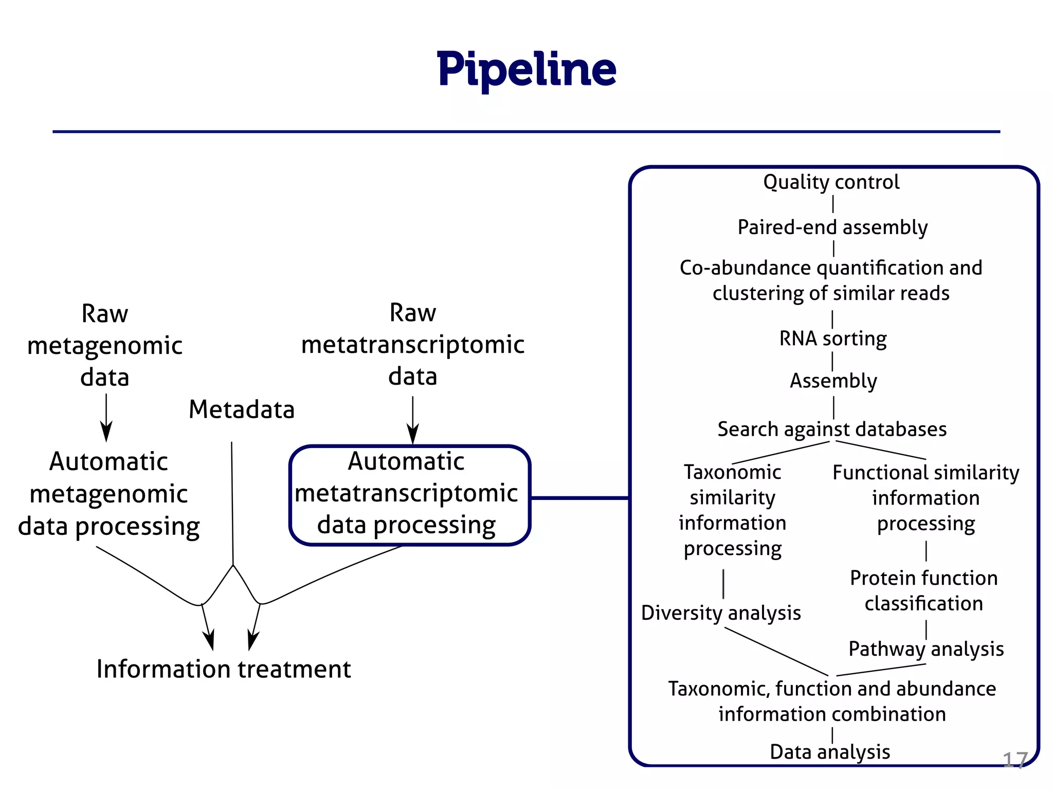 Pipeline


































 17
 