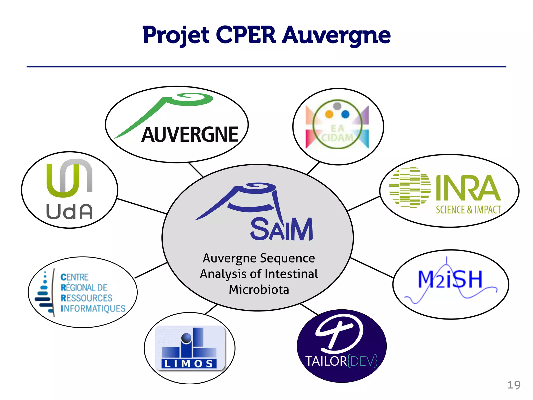 Projet CPER Auvergne
19




 