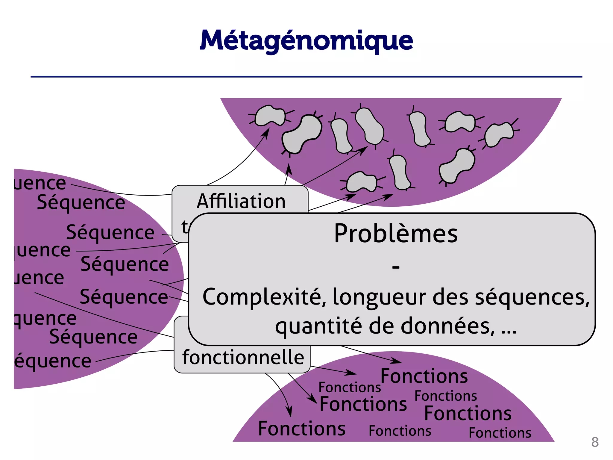 Métagénomique
8


























 