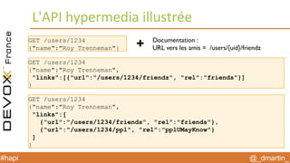 @_dmartin_#hapi
GET /users/1234
{"name":"Roy Trenneman"}
L'API hypermedia illustrée
GET /users/1234
{"name":"Roy Trenneman",
"links":[{"url":"/users/1234/friendz", "rel":"friends"}]
}
GET /users/1234
{"name":"Roy Trenneman",
"links":[
{"url":"/users/1234/friends", "rel":"friends"},
{"url":"/users/1234/ppl", "rel":"pplUMayKnow"}
]
}
Documentation :
URL vers les amis = /users/{uid}/friendz+
 