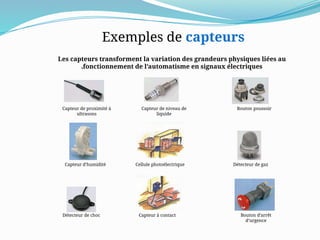 Exemples de capteurs
Les capteurs transforment la variation des grandeurs physiques liées au
fonctionnement de l’automatisme en signaux électriques
.
Capteur de proximité à
ultrasons
Capteur d’humidité Détecteur de gaz
Capteur de niveau de
liquide
Cellule photoélectrique
Détecteur de choc Capteur à contact
Bouton poussoir
Bouton d’arrêt
d’urgence
 