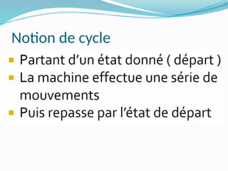 Notion de cycle
 