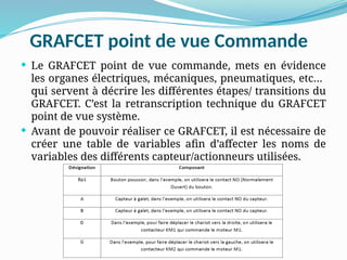 GRAFCET point de vue Commande
 Le GRAFCET point de vue commande, mets en évidence
les organes électriques, mécaniques, pneumatiques, etc…
qui servent à décrire les différentes étapes/ transitions du
GRAFCET. C’est la retranscription technique du GRAFCET
point de vue système.
 Avant de pouvoir réaliser ce GRAFCET, il est nécessaire de
créer une table de variables afin d’affecter les noms de
variables des différents capteur/actionneurs utilisées.
 