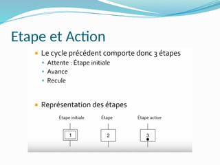 Etape et Action
 