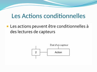Les Actions conditionnelles
 