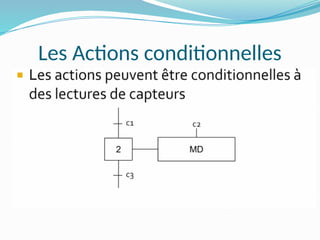 Les Actions conditionnelles
 