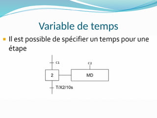 Variable de temps
 