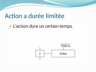 Action a durée limitée
 