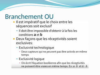 Branchement OU
 