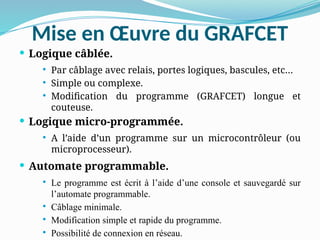 Mise en Œuvre du GRAFCET
 Logique câblée.
 Par câblage avec relais, portes logiques, bascules, etc…
 Simple ou complexe.
 Modification du programme (GRAFCET) longue et
couteuse.
 Logique micro-programmée.
 A l’aide d’un programme sur un microcontrôleur (ou
microprocesseur).
 Automate programmable.
 Le programme est écrit à l’aide d’une console et sauvegardé sur
l’automate programmable.
 Câblage minimale.
 Modification simple et rapide du programme.
 Possibilité de connexion en réseau.
 